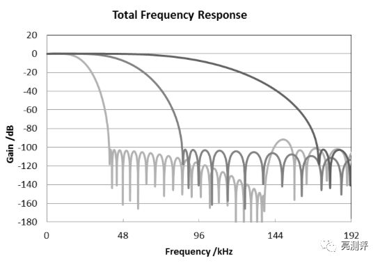 索六万音质比得过cd机吗,索6万评测