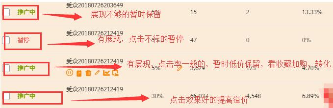淘宝如何用直通车起流量,淘宝店铺怎么做免费流量推广