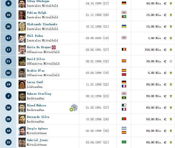 c罗现在在哪个俱乐部球队,世界足球前十名c罗