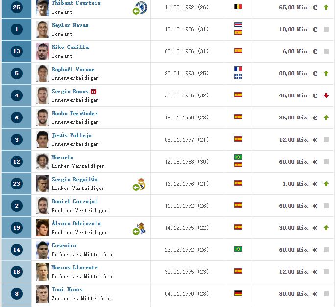 c罗现在在哪个俱乐部球队,世界足球前十名c罗