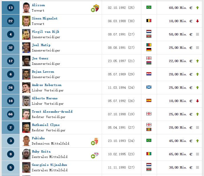 c罗现在在哪个俱乐部球队,世界足球前十名c罗