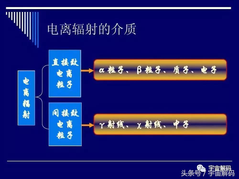 谈之色变,接触核辐射的人的变化