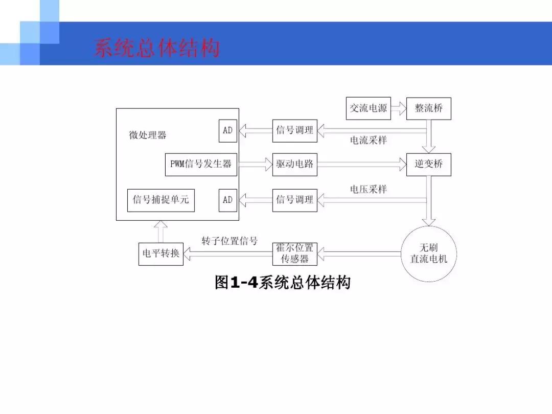 中南大学ppt讲解,中南大学介绍ppt模板