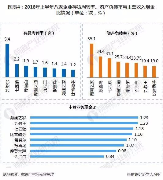 海澜之家资产负债表异常数据,海澜之家存货资产比例分析