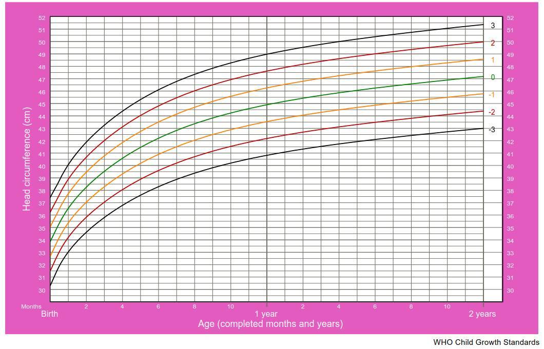 三个月宝宝晚上睡觉要叫醒夜奶吗,三个月宝宝睡整夜觉要叫醒喂奶吗