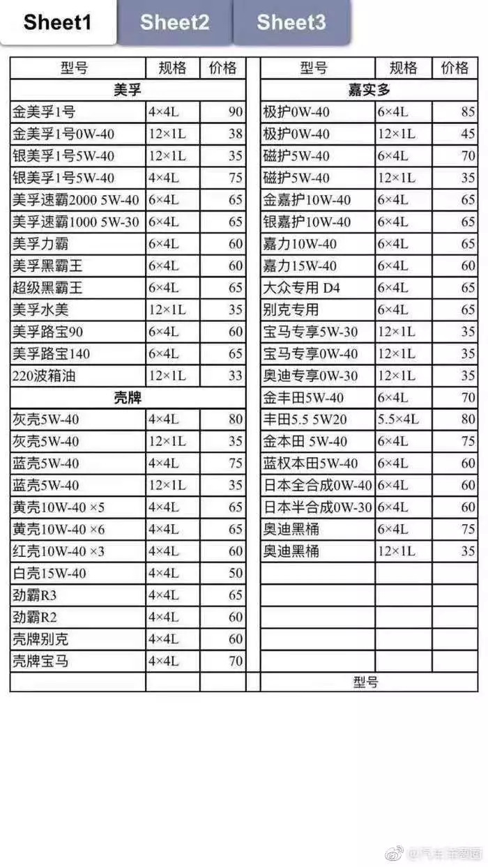 真正的高仿机油,造假机油最新视频