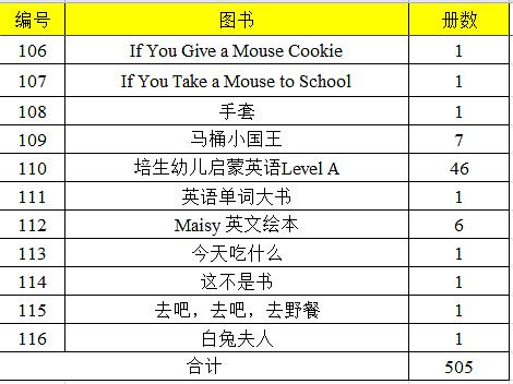 3-6岁必看的十本绘本,一岁三个月幼儿绘本