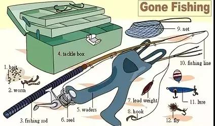 36张图让你记住英语所有常用生活用词，果断收藏！（二）