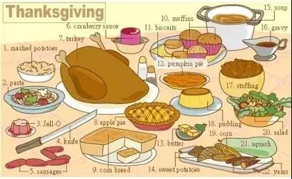 36张图让你记住英语所有常用生活用词，果断收藏！（二）