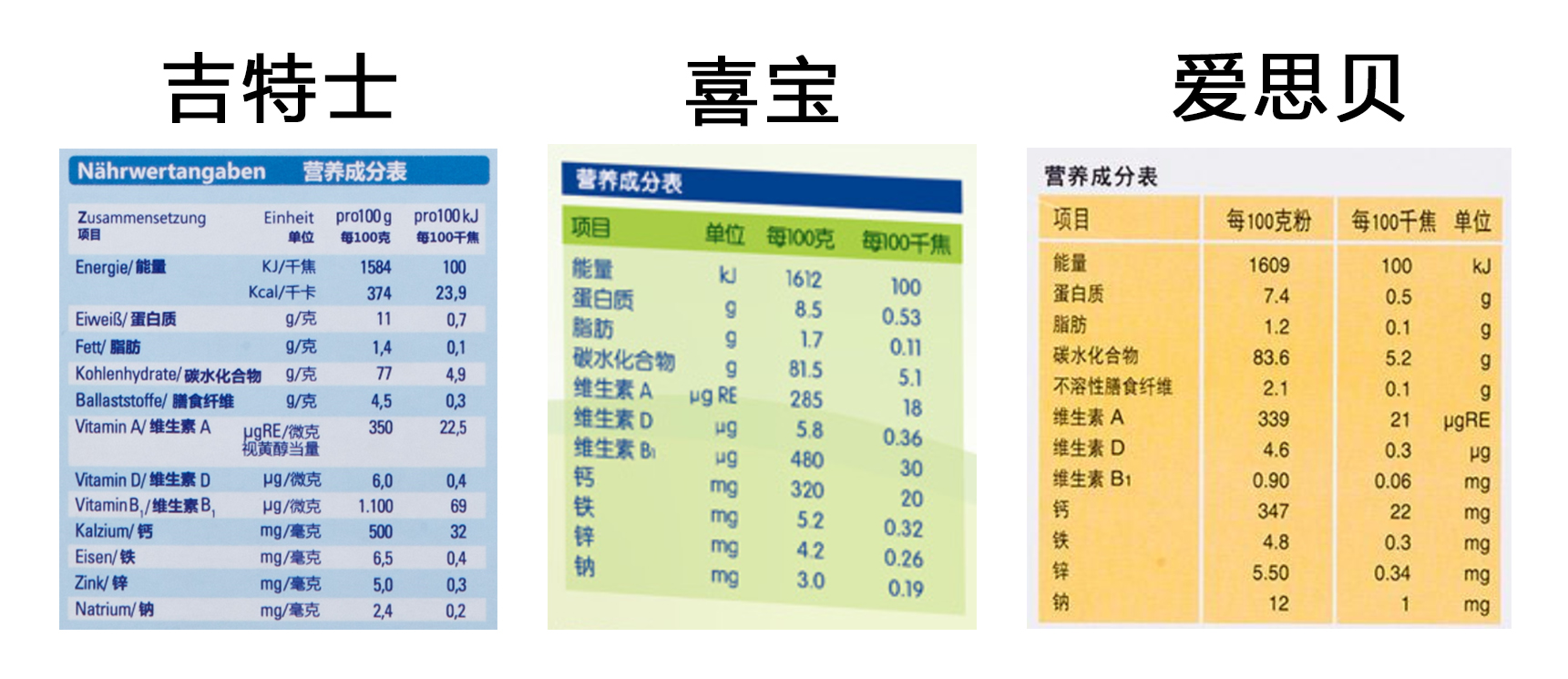 爱思贝和嘉宝米糊哪个好,爱思贝有机米糊