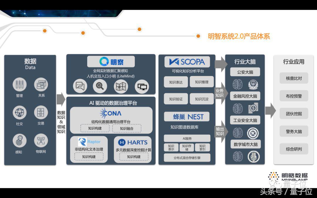 明略是什么公司,明略数据地址