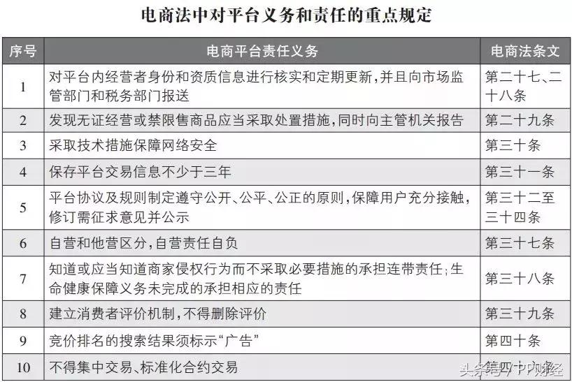 微商做代购有假货不怕投诉么,国家对微商的整顿