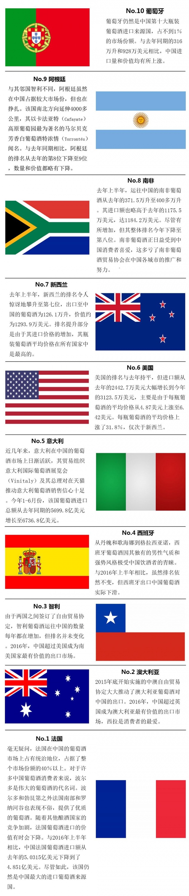 澳洲有名的十大酒庄,澳洲十大酒庄排行榜