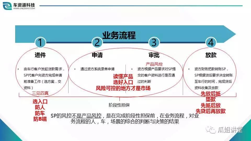 解读商业模式与管理,sp经营许可证指什么
