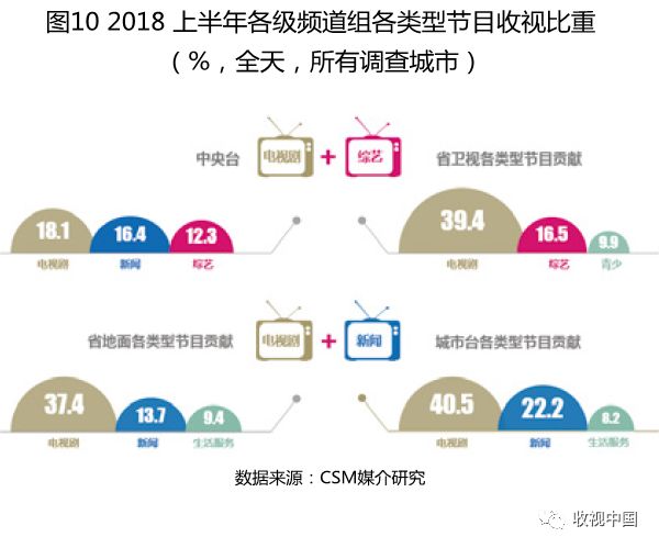 上半年电视剧收视率,2018年11月份收视率排行榜