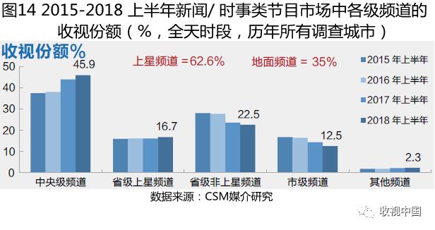 上半年电视剧收视率,2018年11月份收视率排行榜