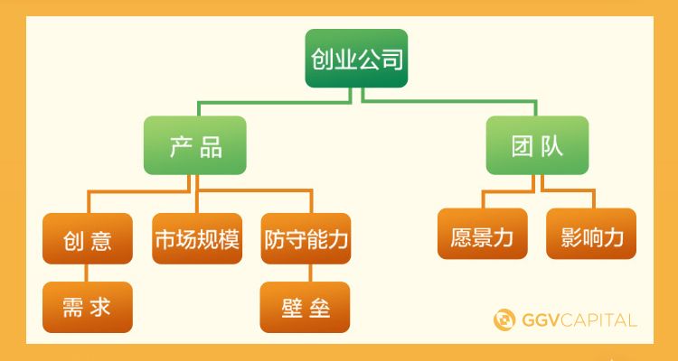 ggv投资经典案例,ggv投资计划