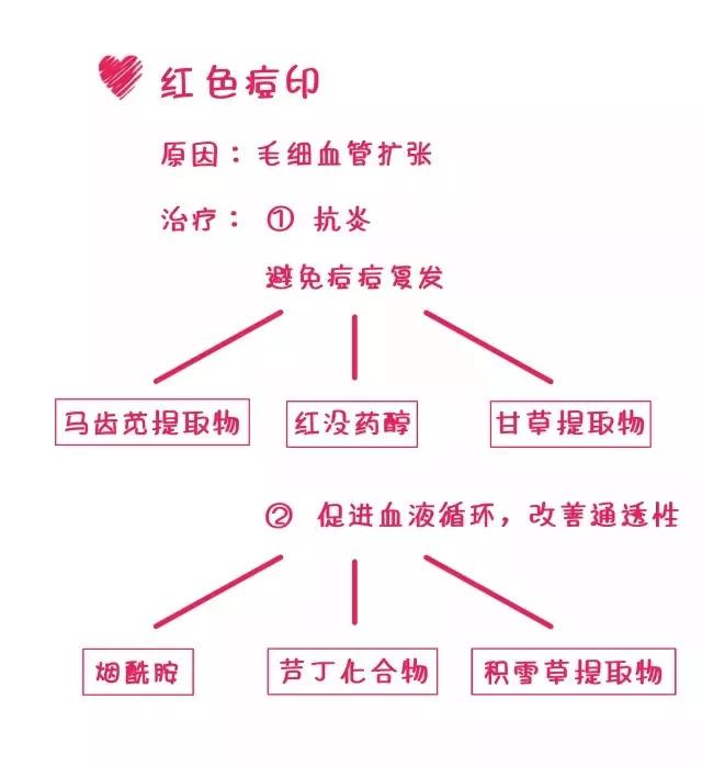 脸上痘痘贴什么遮住,痘痘贴消炎最快方法