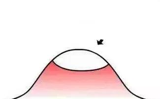 脸上长痘痘了教你一招快速祛痘,专治脸上痘痘的土方法