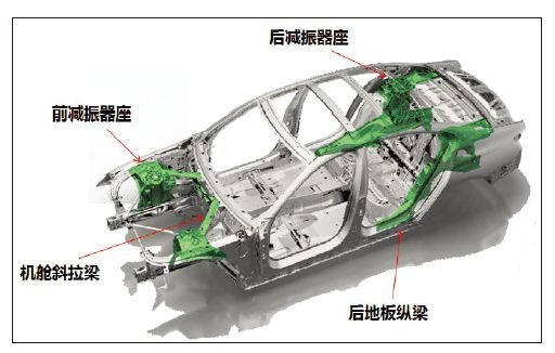 汽车轻量化超级材料,汽车轻量化发展趋势复合材料