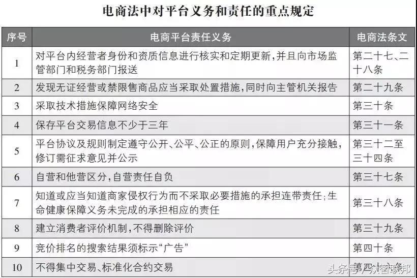再见代购再见微商,微商代购需要交税么