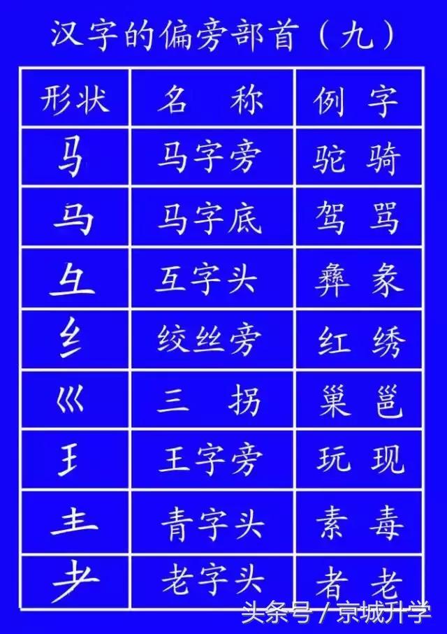 学字笔顺笔画口诀顺口溜,常用的300个汉字笔顺笔画演示之5