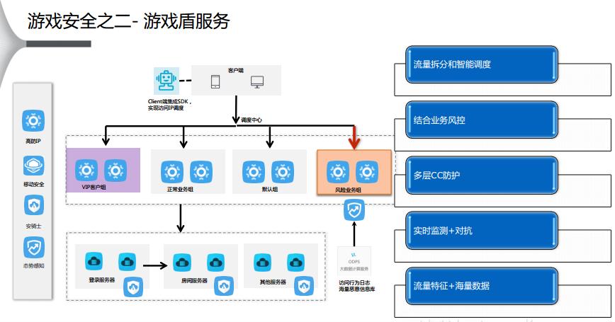 棋牌游戏怎么避免法律风险,棋牌游戏怎么提高安全壁垒