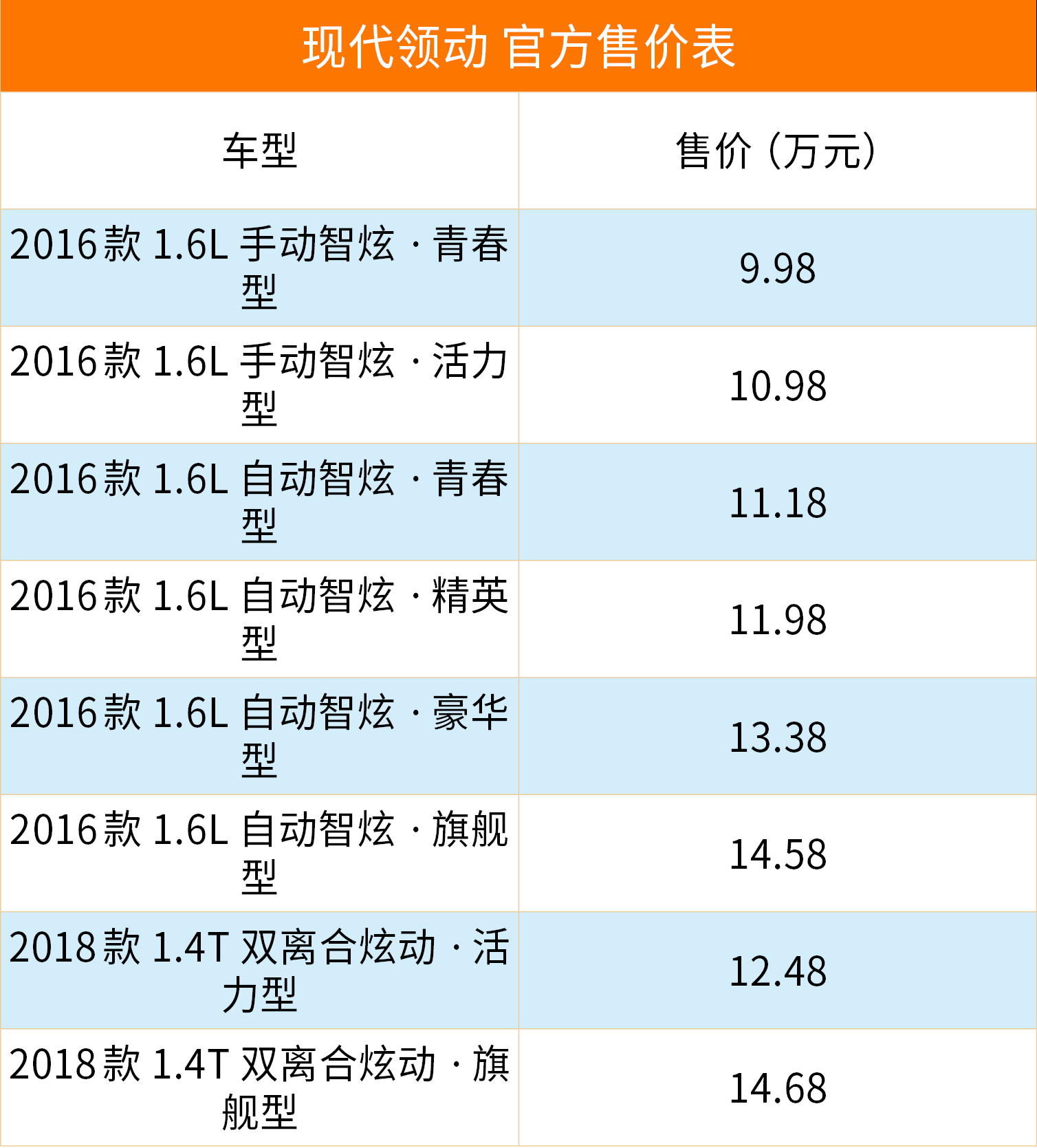 16年16款领动自动智炫精英型,16款领动1.6智炫精英型值得购买吗