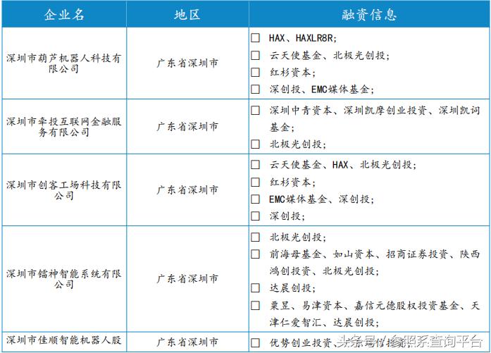 北极光创投资报告,北极光创投投资分析