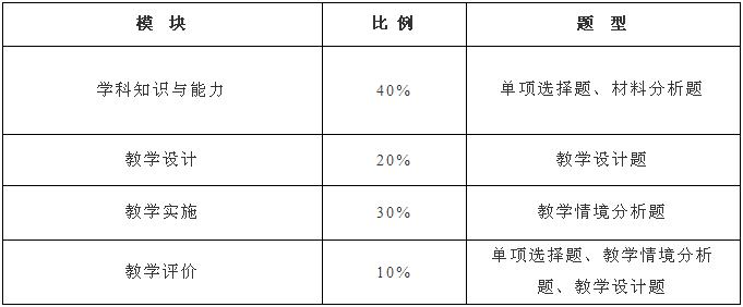 教资笔试历年学科考试题,近三年教资考试考题汇总