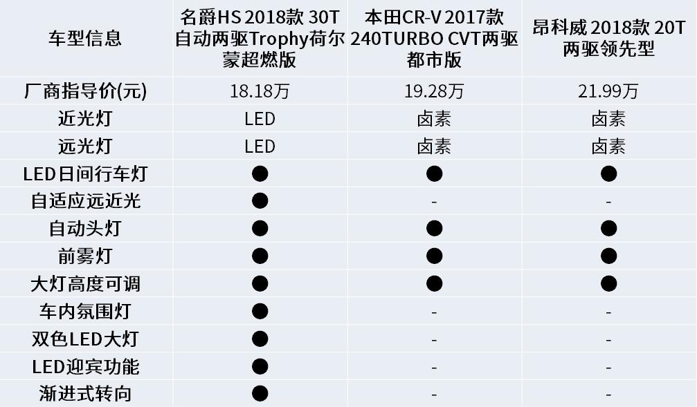名爵hs落地15万,名爵hs19款现在能卖多少