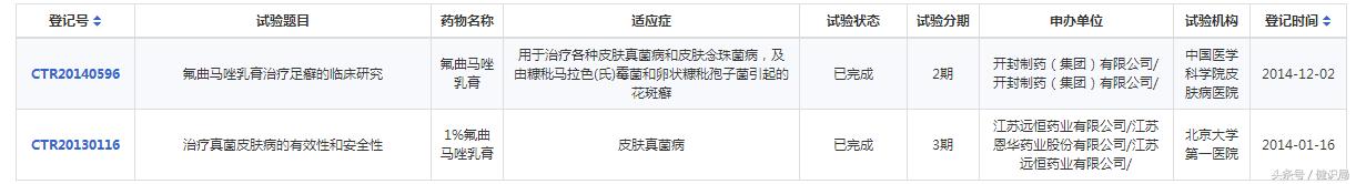 脚气特效药咪康唑散价格,氟曲马唑乳膏能治脚气吗