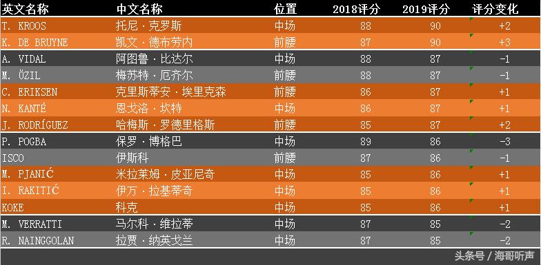 实况足球手游相同的黑金怎么处理,实况足球2023手游数据转移