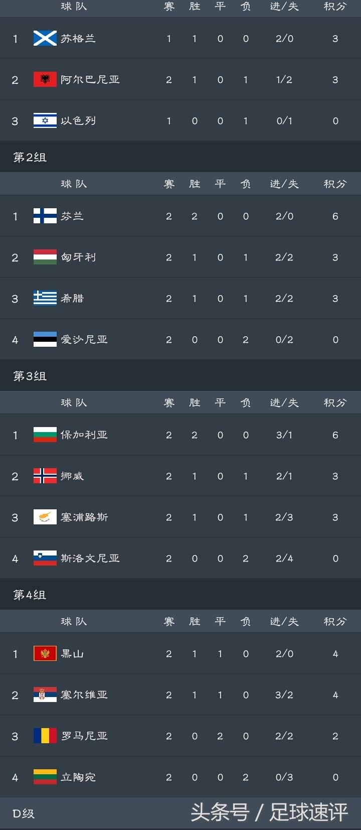 西班牙欧国联比赛集锦,西班牙晋级欧国联四强