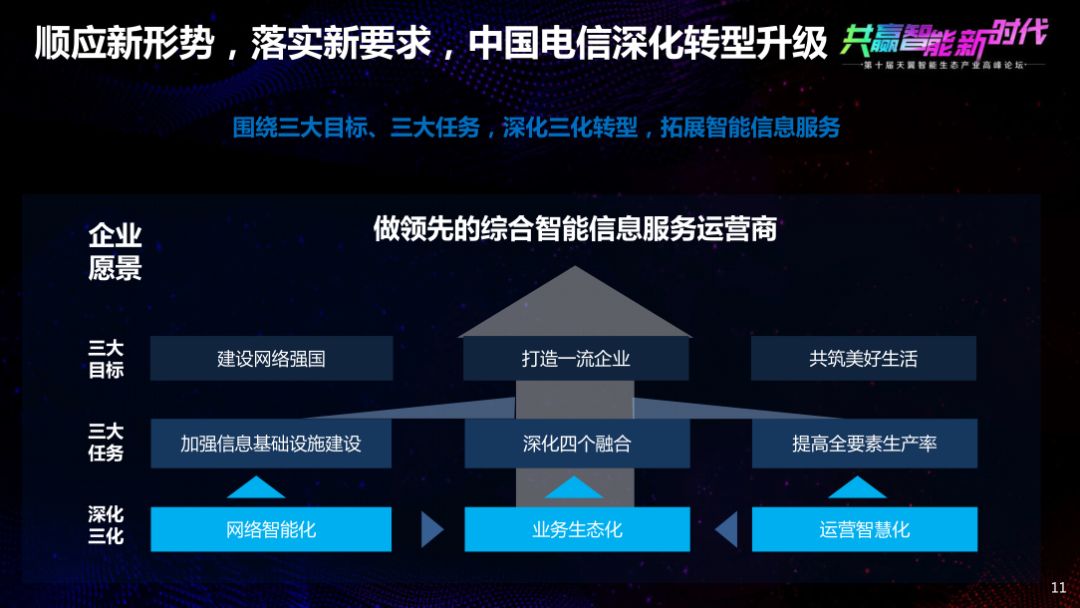 杨杰说5g与4g共存,杨杰5g将成为信息流动的主动脉