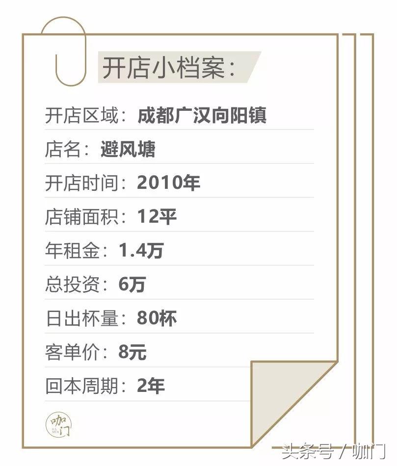 开一家奶茶店是什么体验,开了餐饮才知道生活是真的苦