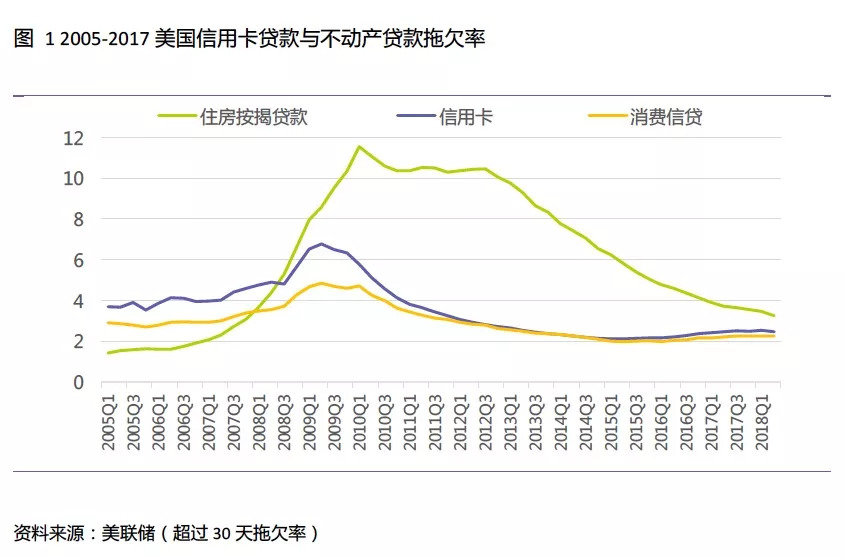 全球信用卡危机,关于海外信用卡逾期的问题