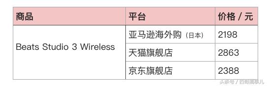 如何海淘便宜的东西,海淘怎么运费便宜还免税