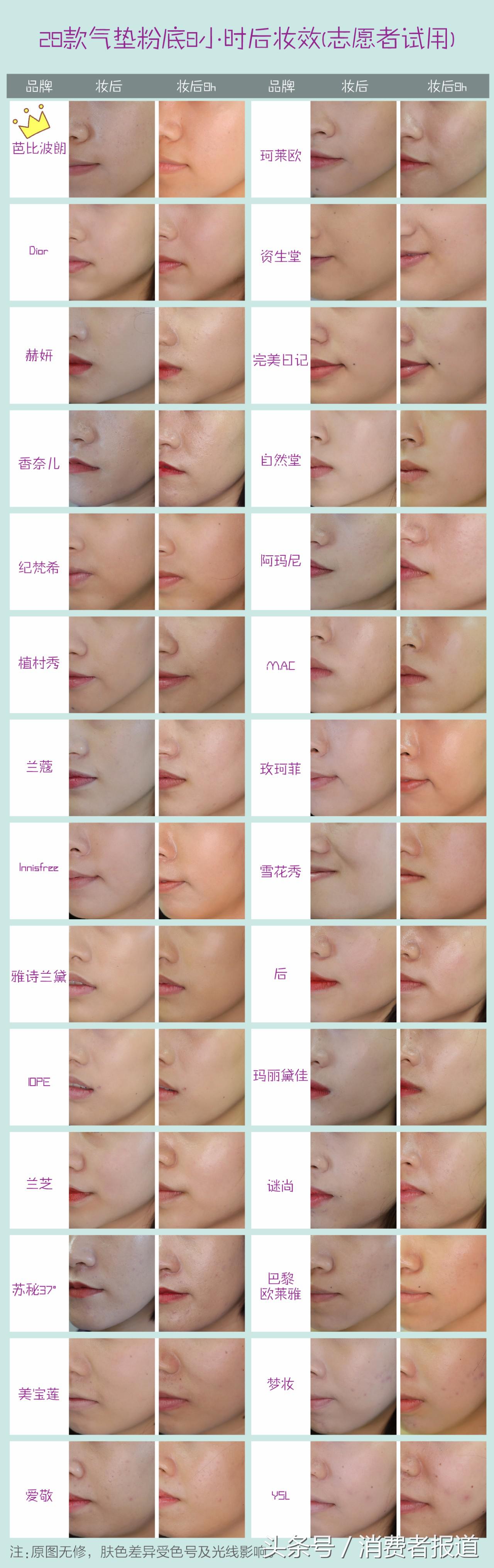 雅诗兰黛气垫和粉底气垫哪个好,28g气垫和30ml粉底液哪个多