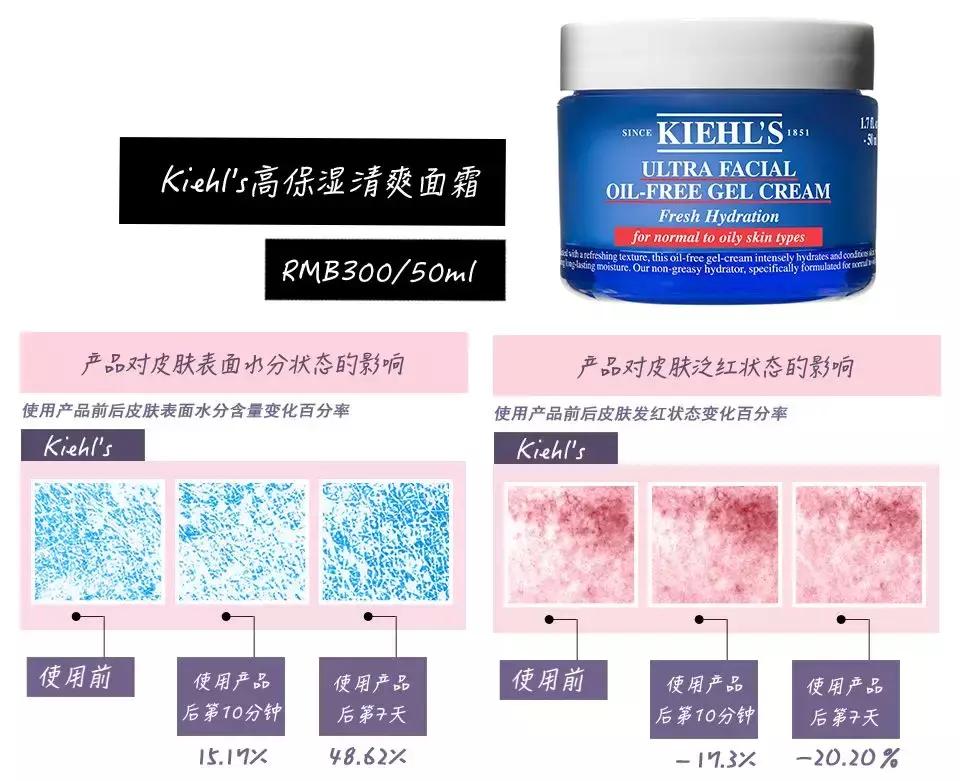 好用的啫喱面霜,科颜氏高保湿清爽啫喱面霜125ml