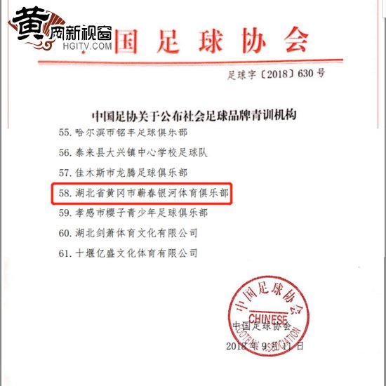 中国足协足球俱乐部,黄冈银河足球俱乐部成员