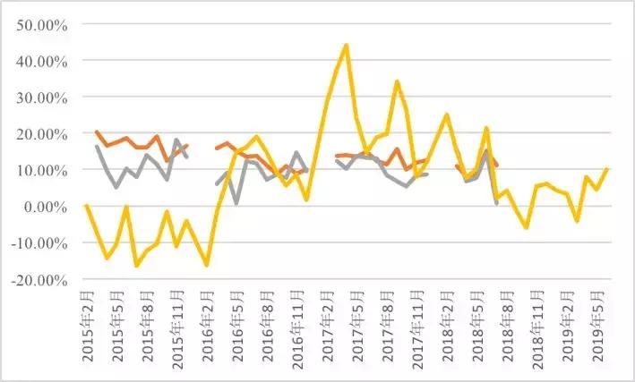 房价下跌不要怕！抗周期的投资品