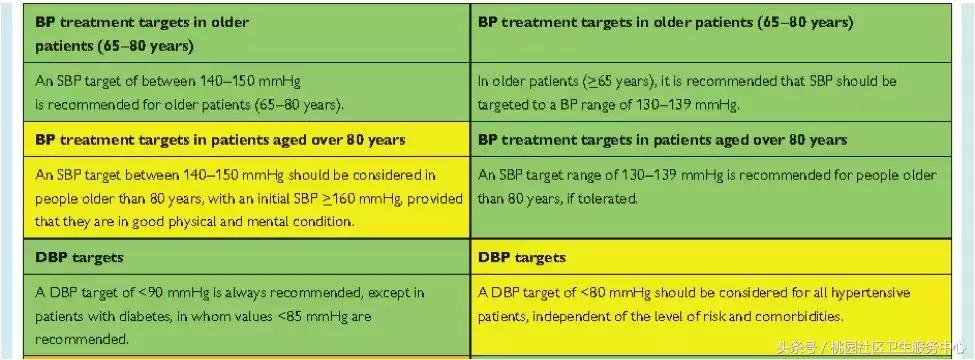 欧洲高血压指南,欧洲高血压诊疗指南