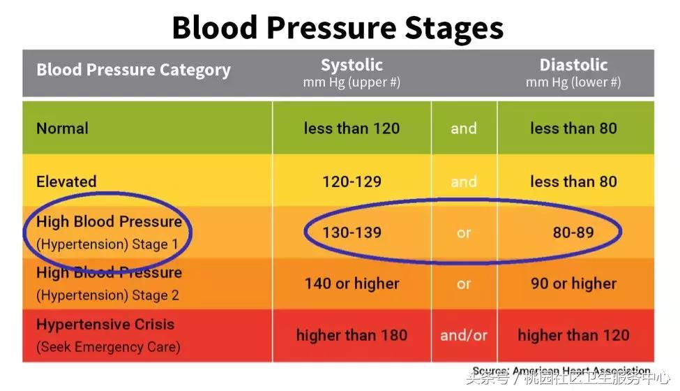 欧洲高血压指南,欧洲高血压诊疗指南