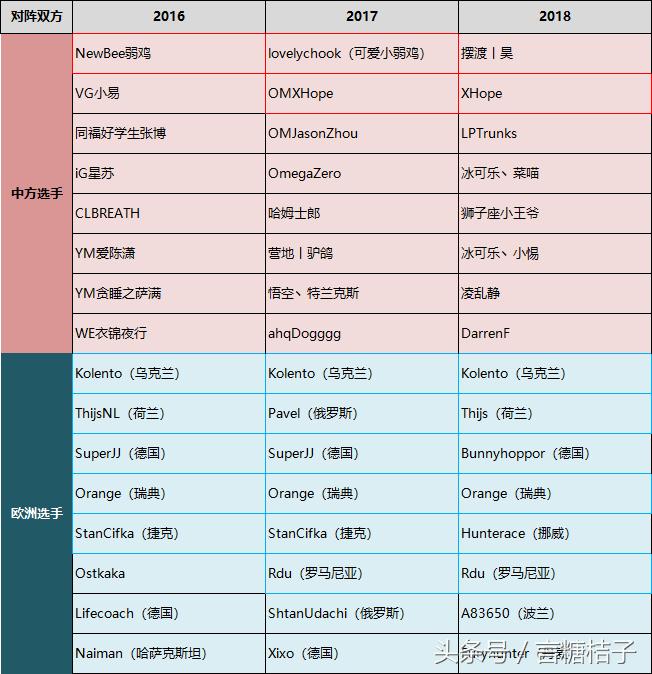 2021炉石中欧对抗赛蝴蝶,2016炉石中欧对抗赛衣锦夜行