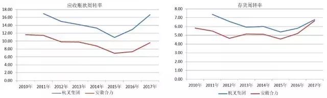 合力叉车和杭州叉车哪个省油,合力叉车vs杭州叉车