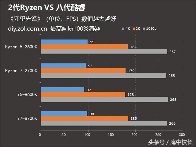 intel酷睿cpu全系列发展,intel9代cpu哪个性价比高
