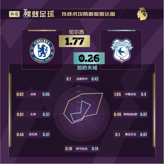 「螺丝足球」英超第5轮6场前瞻