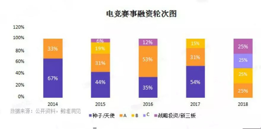 王思聪电竞队参加亚运会,王思聪万达电竞