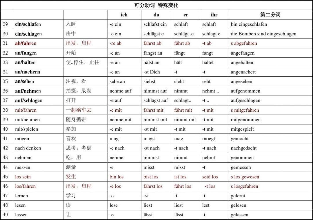 学好德语有什么技巧,德语零基础入门怎么学